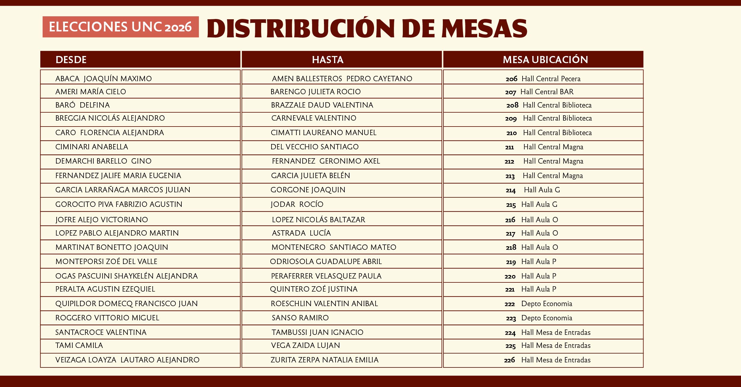 2026-may-elecciones-mesas-estudiantes.jpg