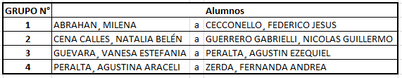 Imagen con la distribución de estudiantes para Estadística 1