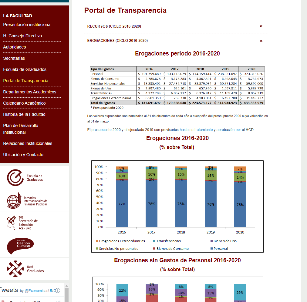 La página web de transparencia con una tabla de excel y dos gráficos de barras