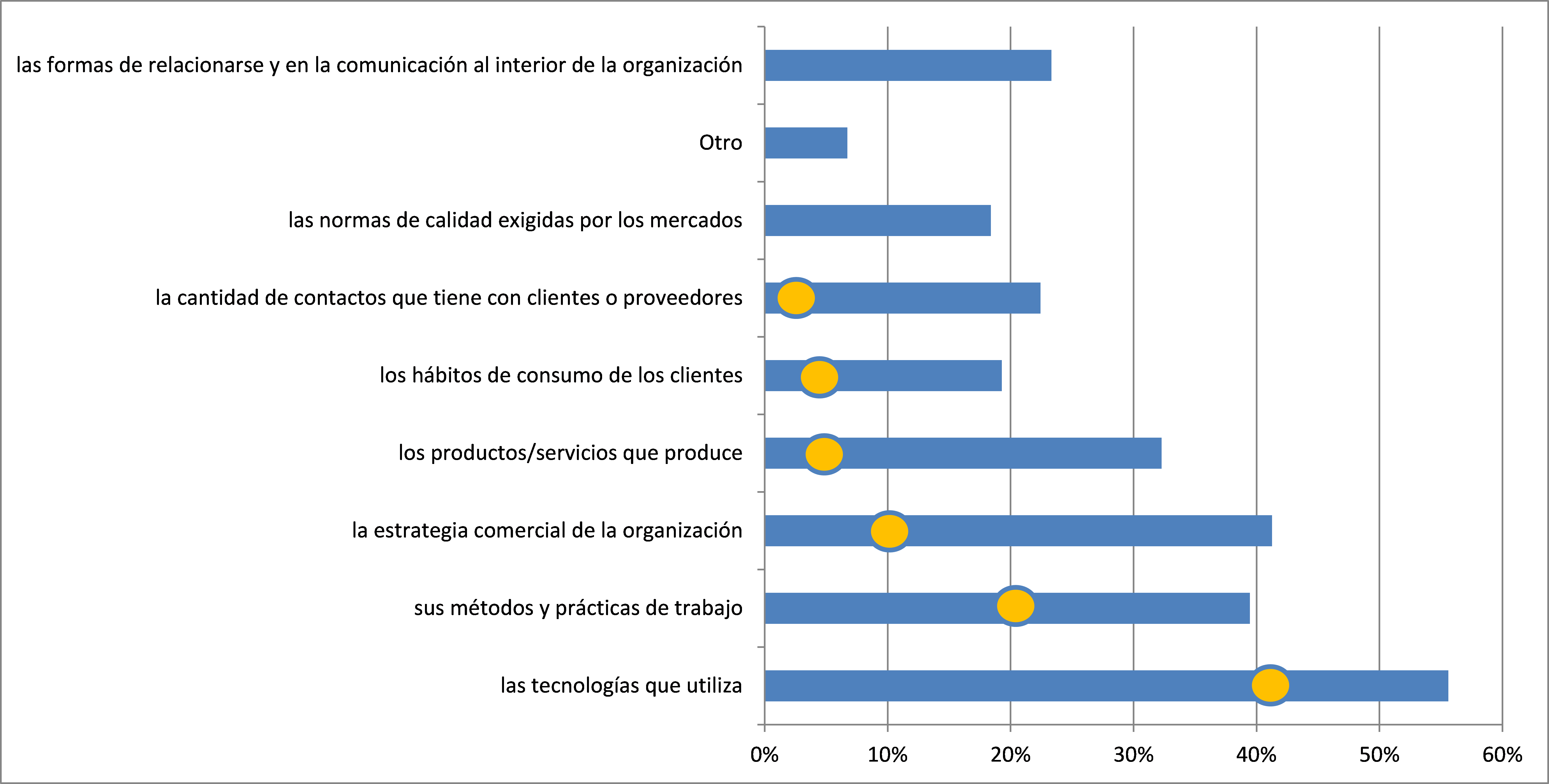 grafico cambios empleo