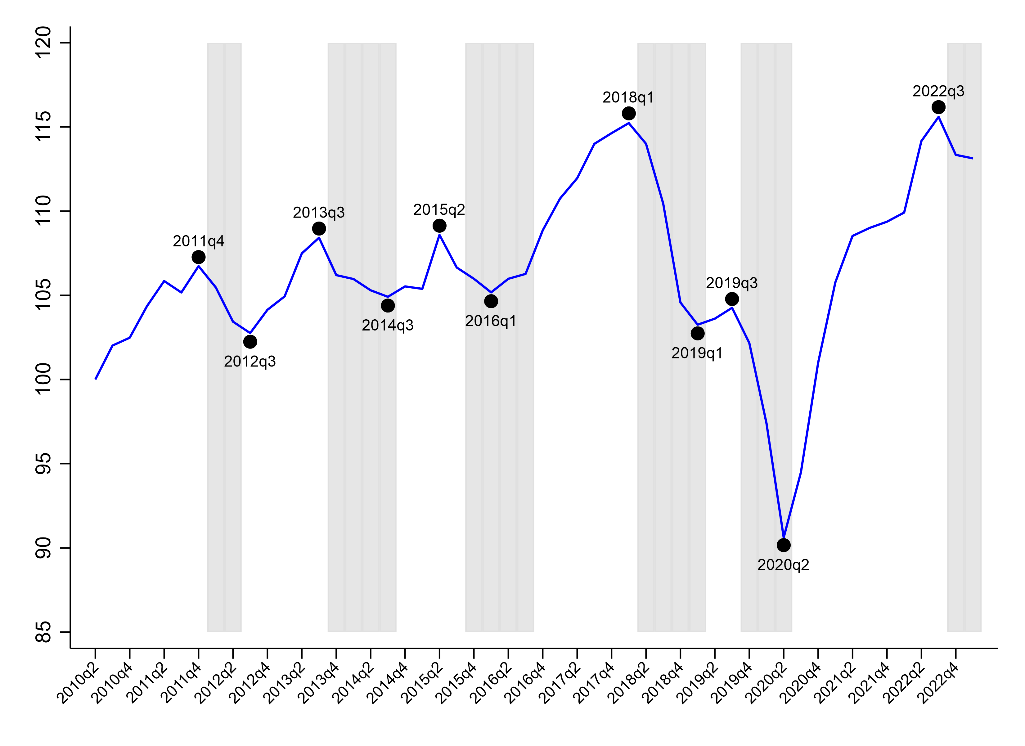 grafico evol iccor