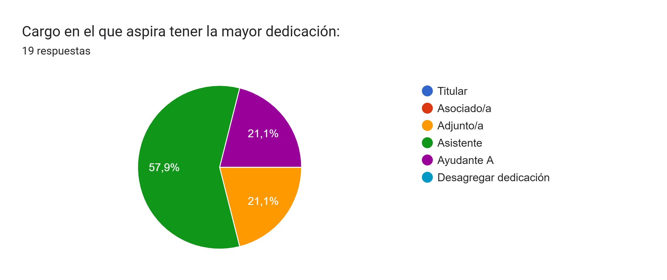 cargo aspiracion