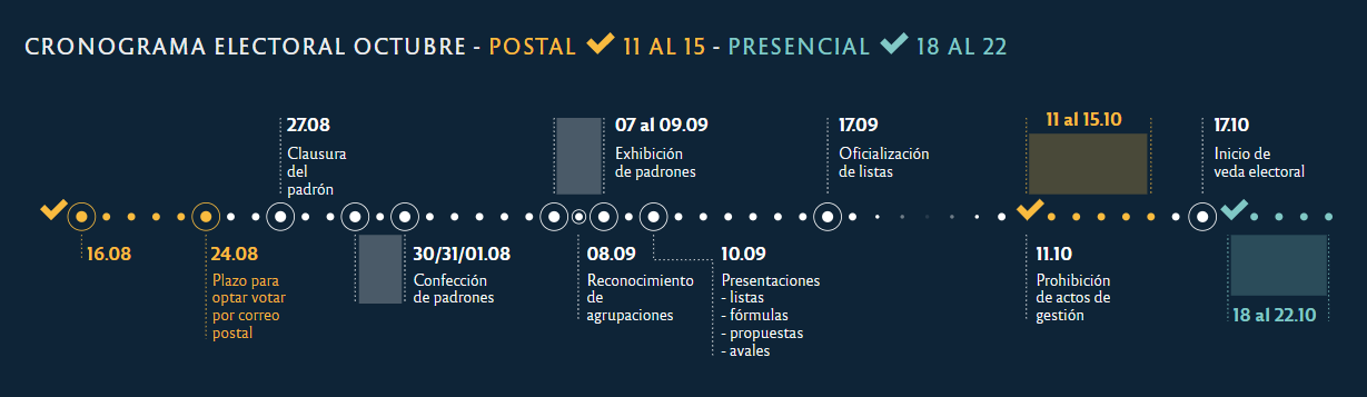 Cronograma Electoral