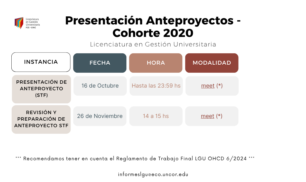 PRESENTACION ANTEPROYECTOS STF COHORTE 2020