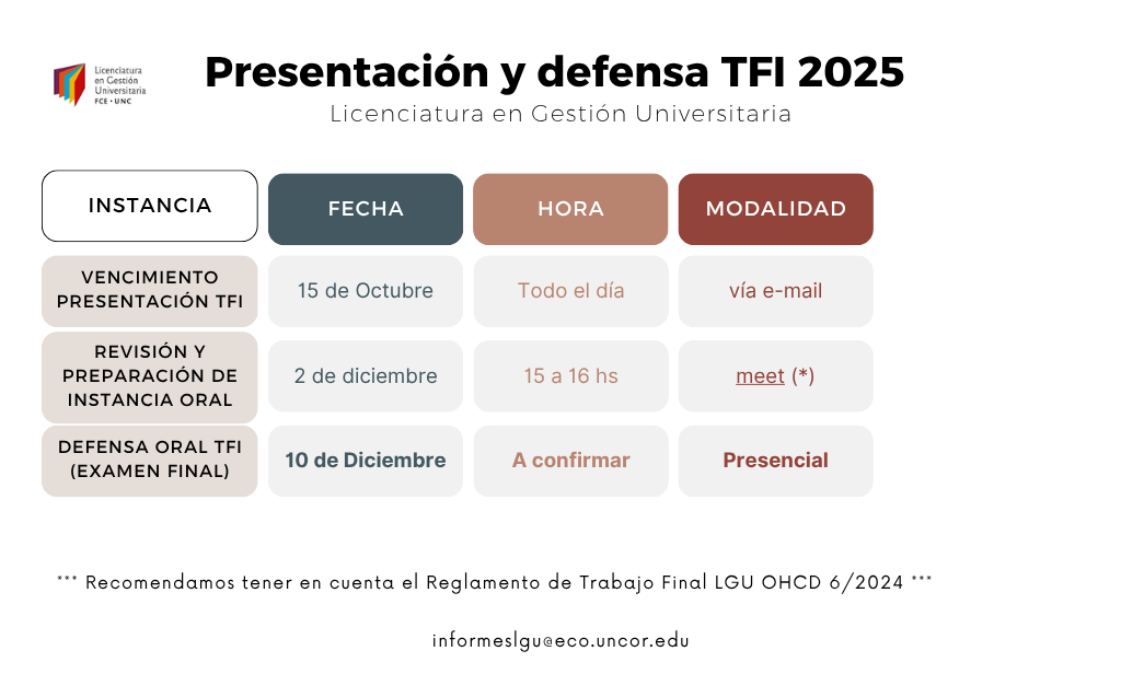 PRESENTACION Y DEFENSA TFI 2025