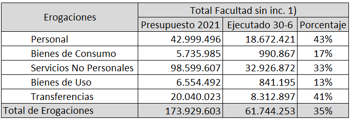 2021 6 Cuadro egresos