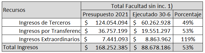 2021 6 Cuadro ingresos