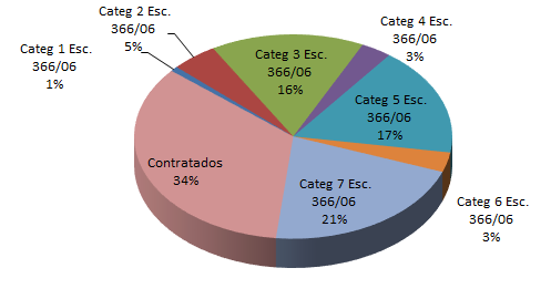 2020 Gráfico 1 Nodocentess