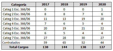 2020 Tabla Nodocentes Históticaa