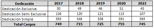 2021 tabla Decicación 2021